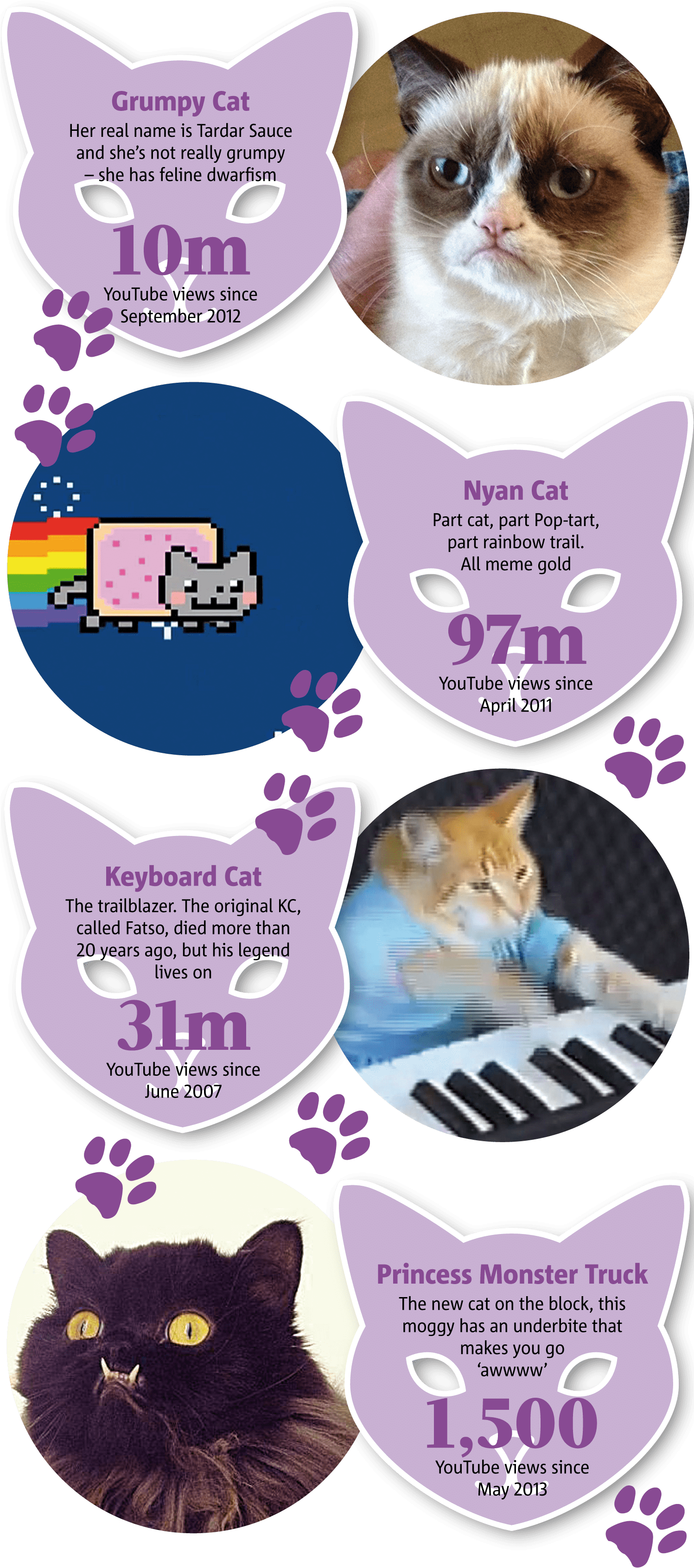 0306 Internet Cats - Nyan Cat, Hd Png Download