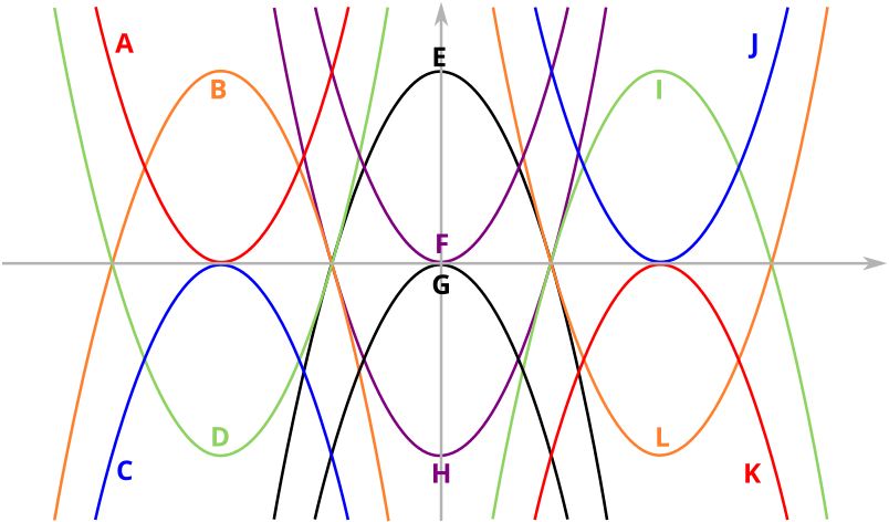 A Diagram Of A Function