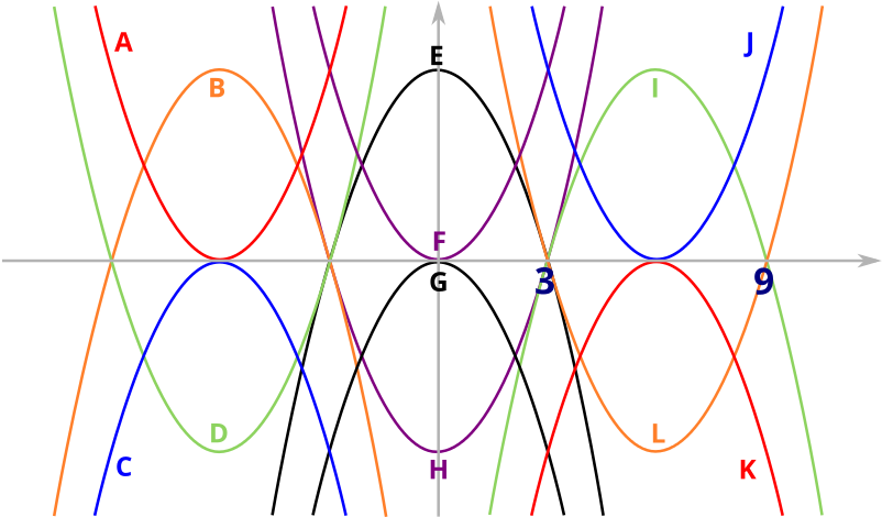 A Diagram Of A Graph