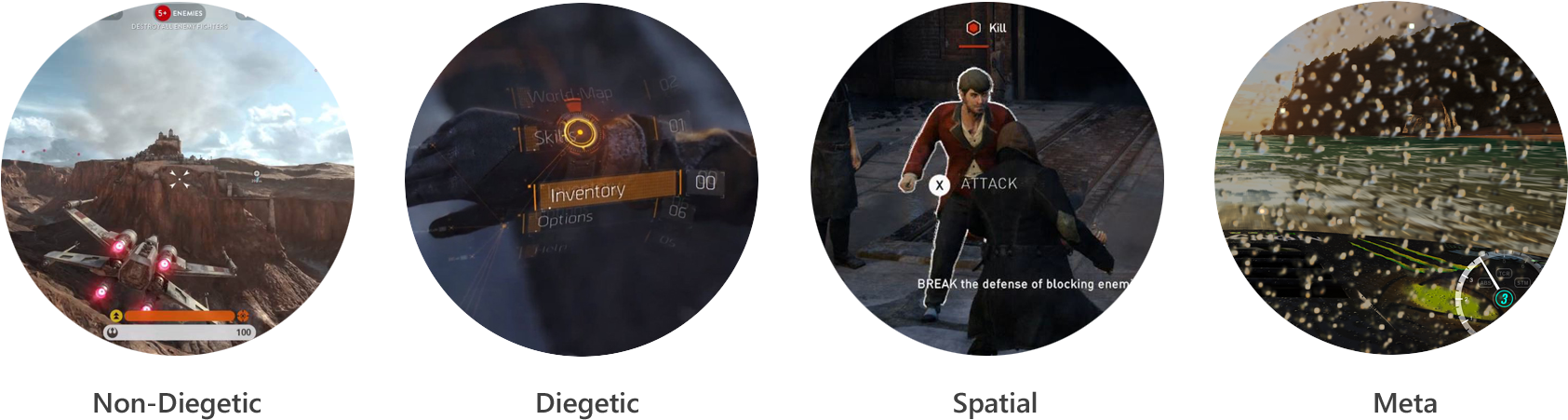 4 Types Of Hud - Circle, Hd Png Download