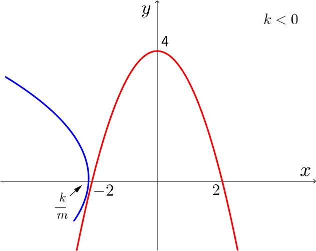 A Red And Blue Line On A Black Background