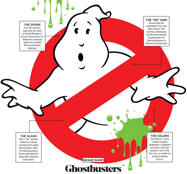 A Cartoon Of A Ghost With A Red Circle With Green Blots