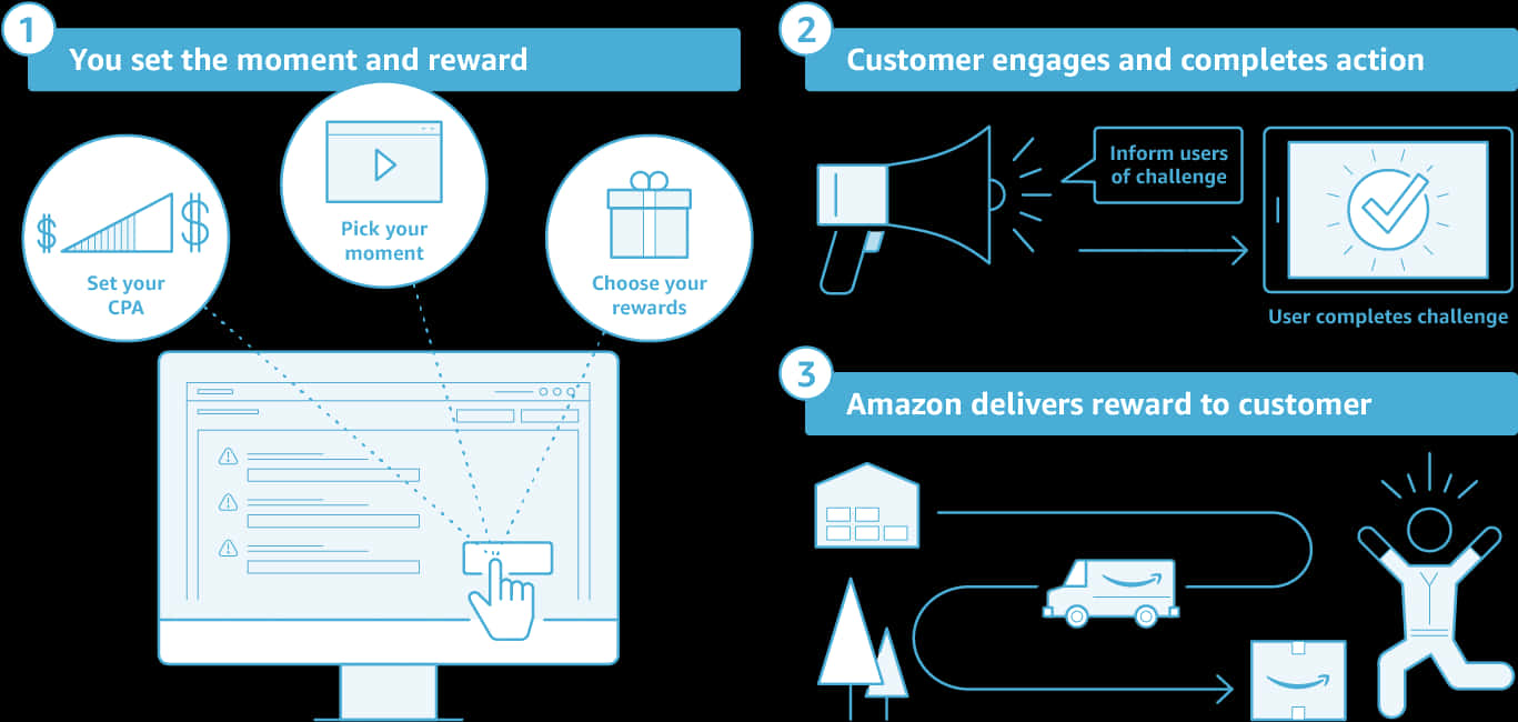 A Diagram Of A Customer Loyalty Program