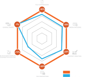 A Hexagon With Orange And Blue Lines And Numbers