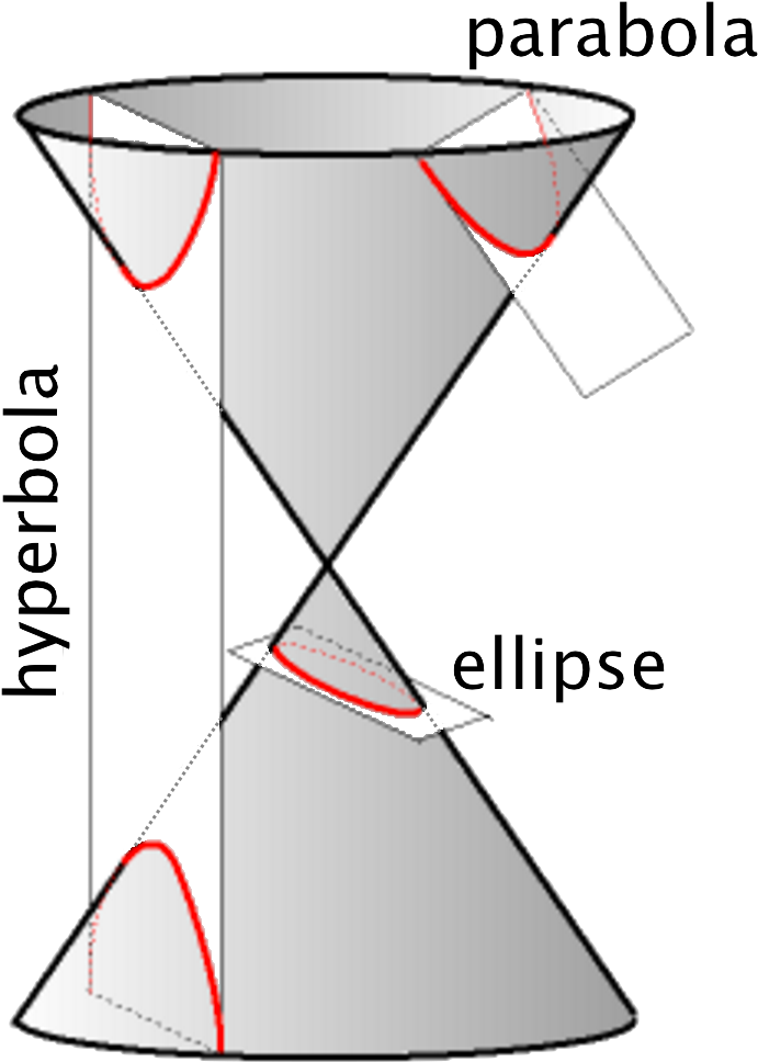 A Graphic Of An Ellipse