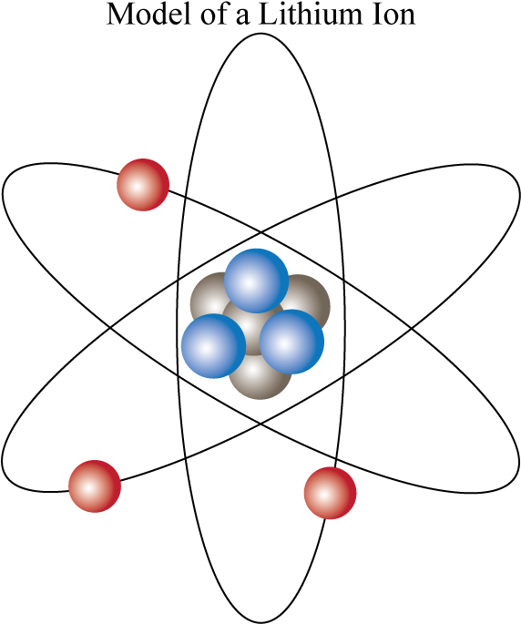 A Group Of Spheres In A Circle