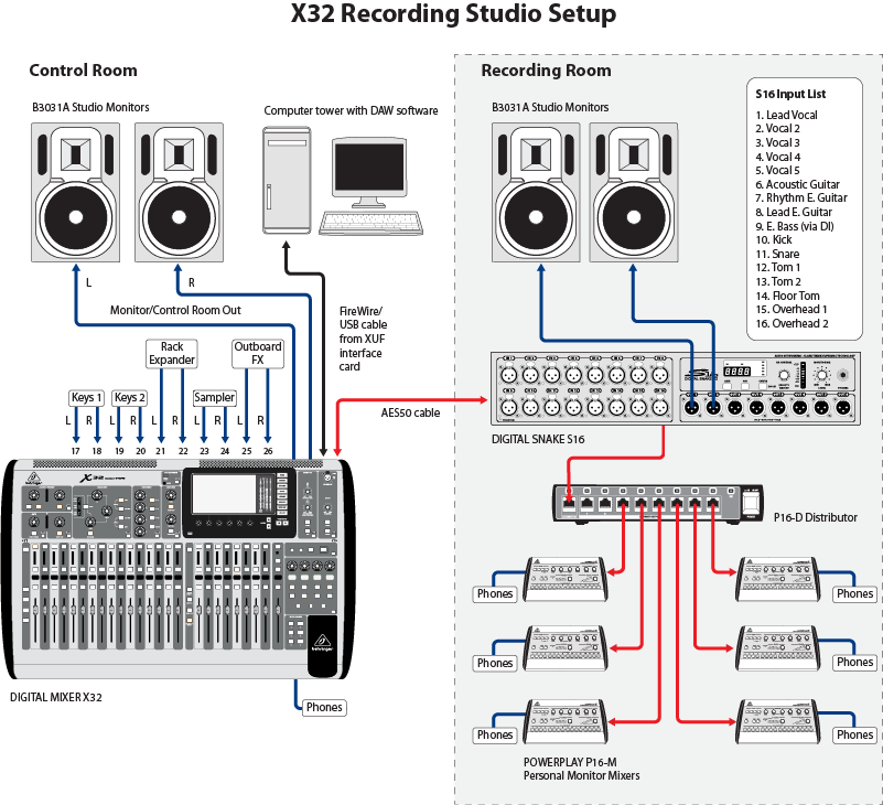 A Diagram Of A Recording Studio Setup