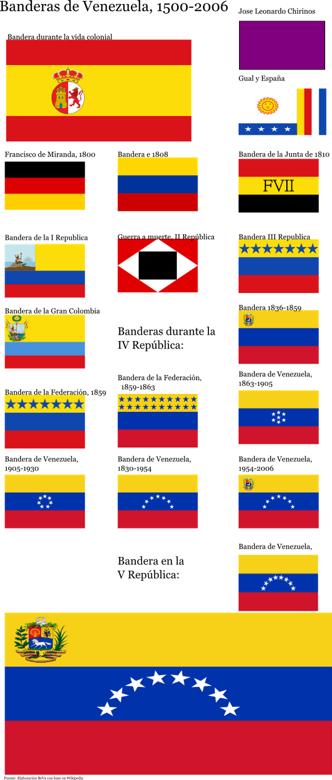 A Collage Of Different Colored Flags