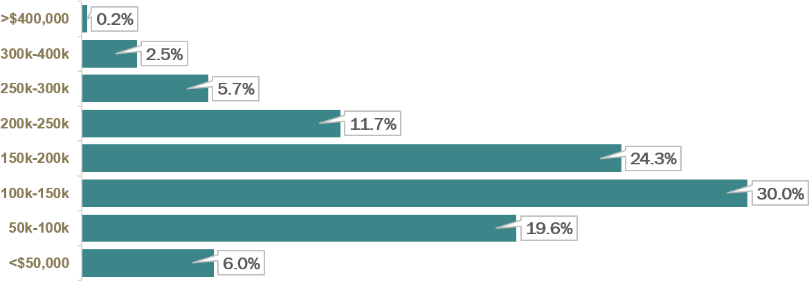 A Graph With Numbers And A Black Background