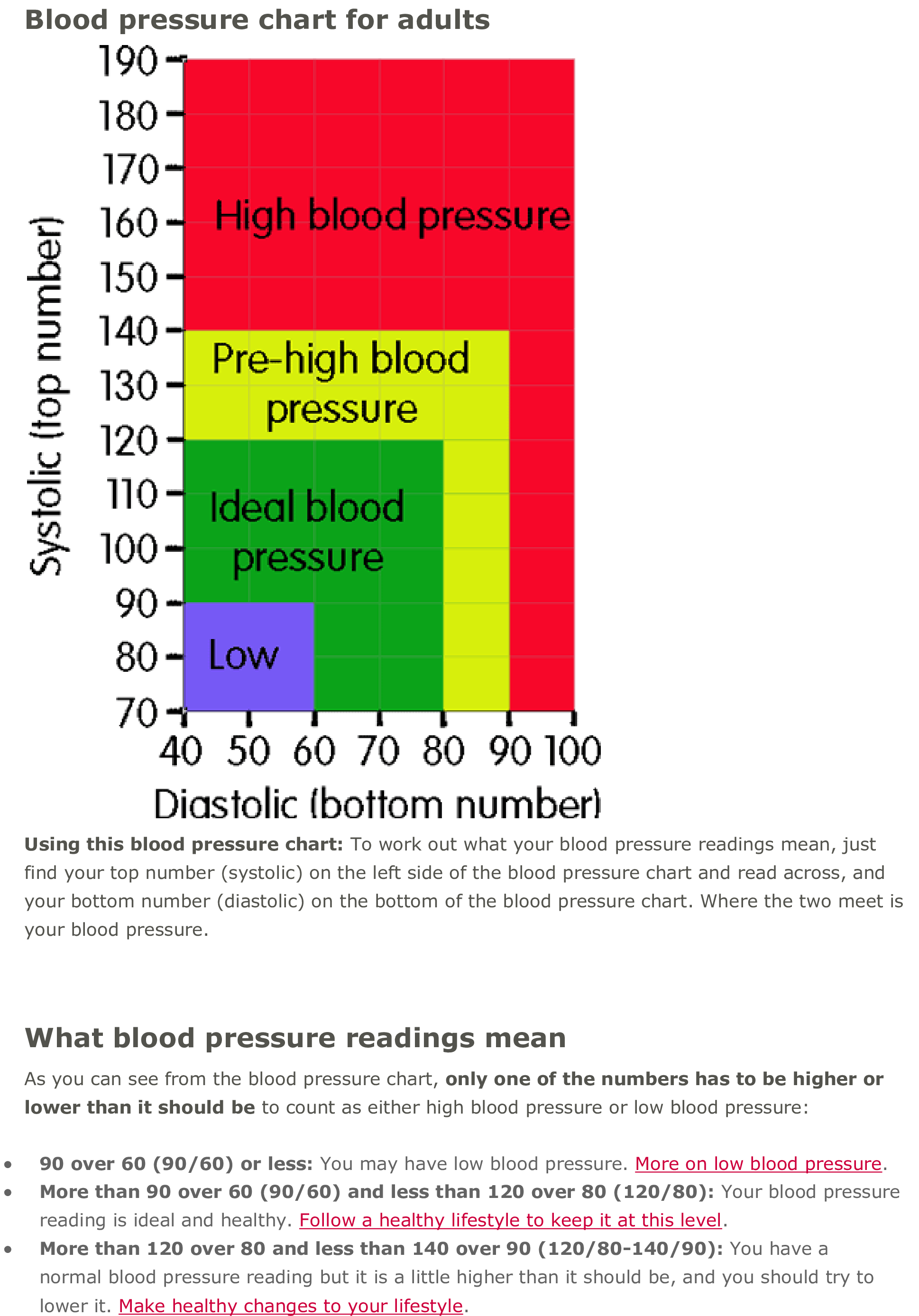 Blood Pressure Png 1938 X 2776