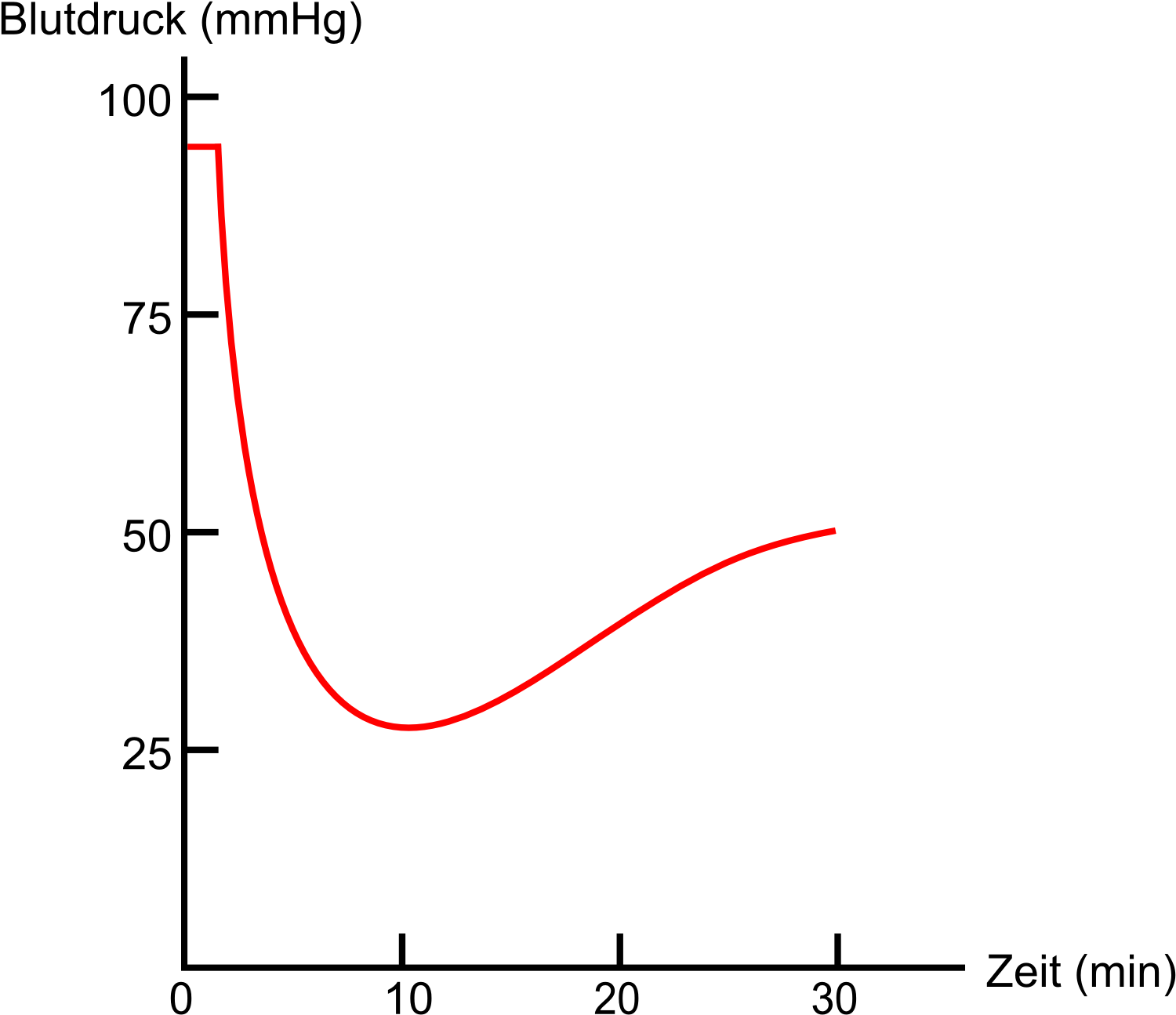 A Red Line On A Black Background
