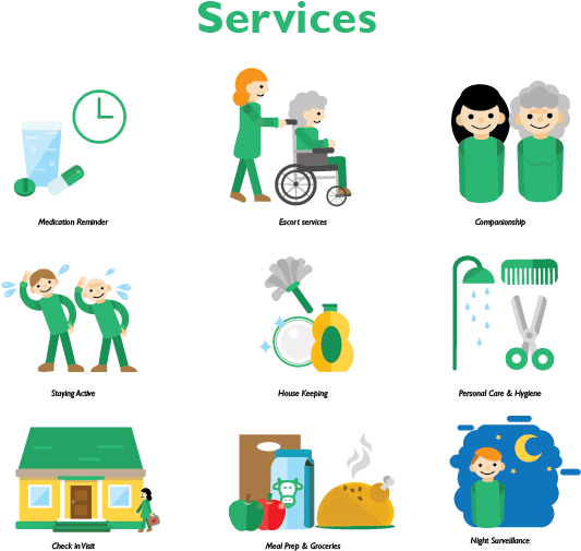A Group Of Images Of A Service
