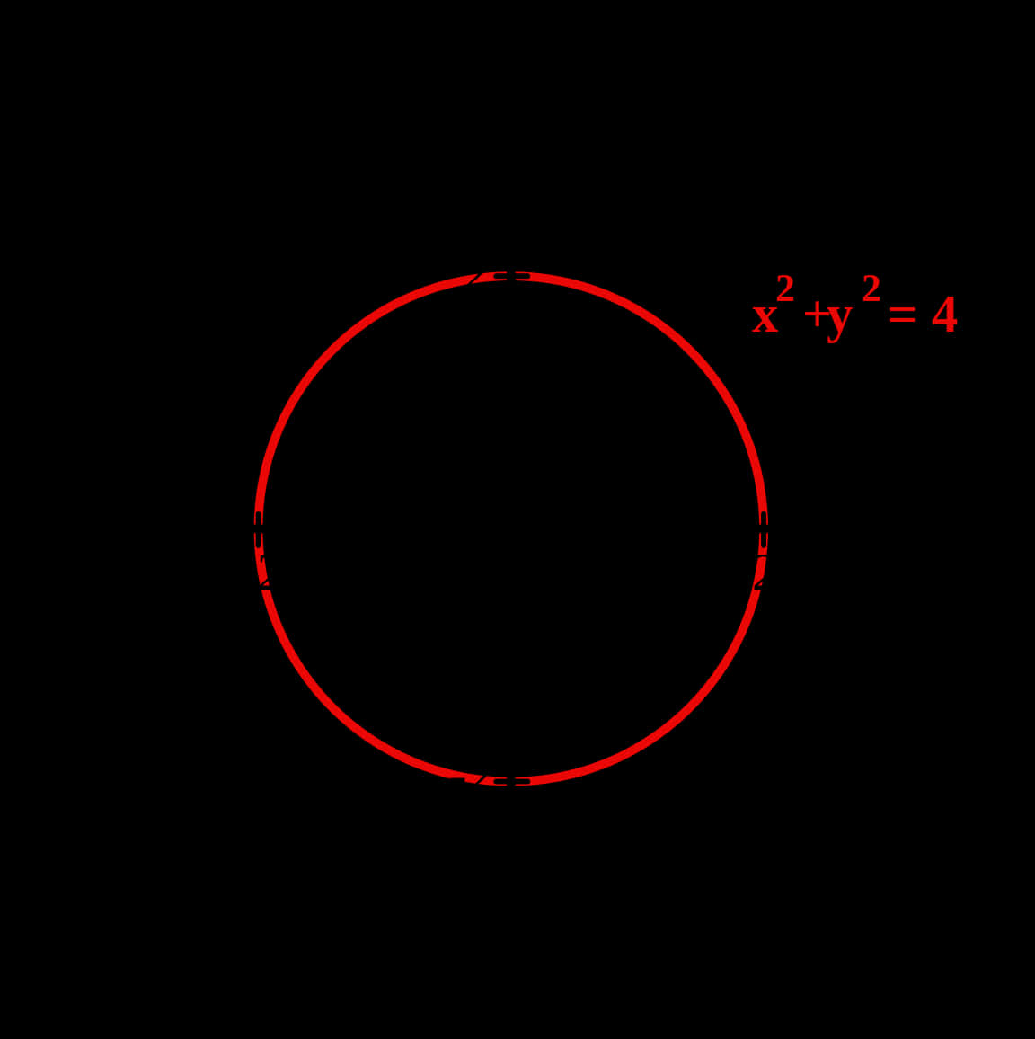 Cartesian Coordinate System With Circle - Function On A Graph, Hd Png Download