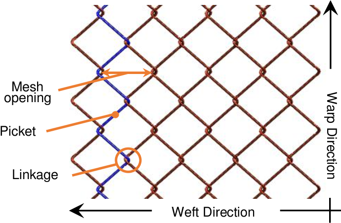 A Close-up Of A Chain Link Fence