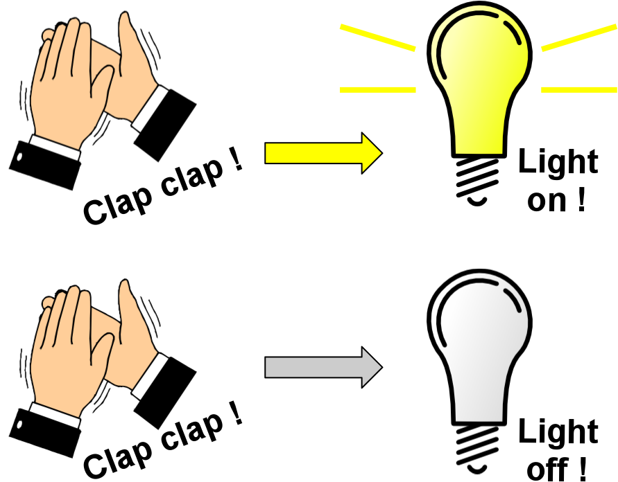 A Diagram Of A Light Bulb And Hands Clapping