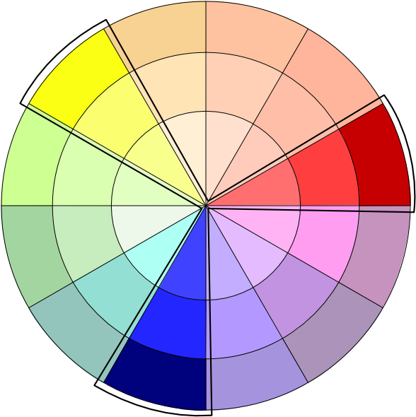 A Circular Chart Of Different Colors