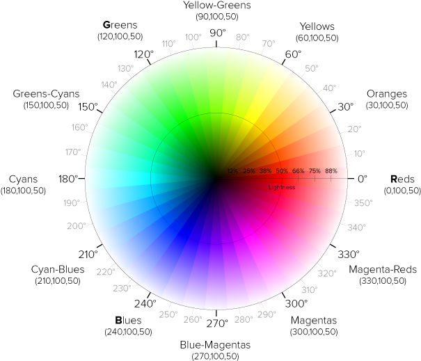Color Wheel Png 605 X 519
