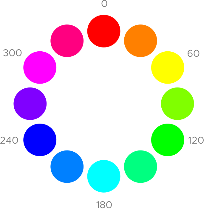 A Colorful Circle With Numbers