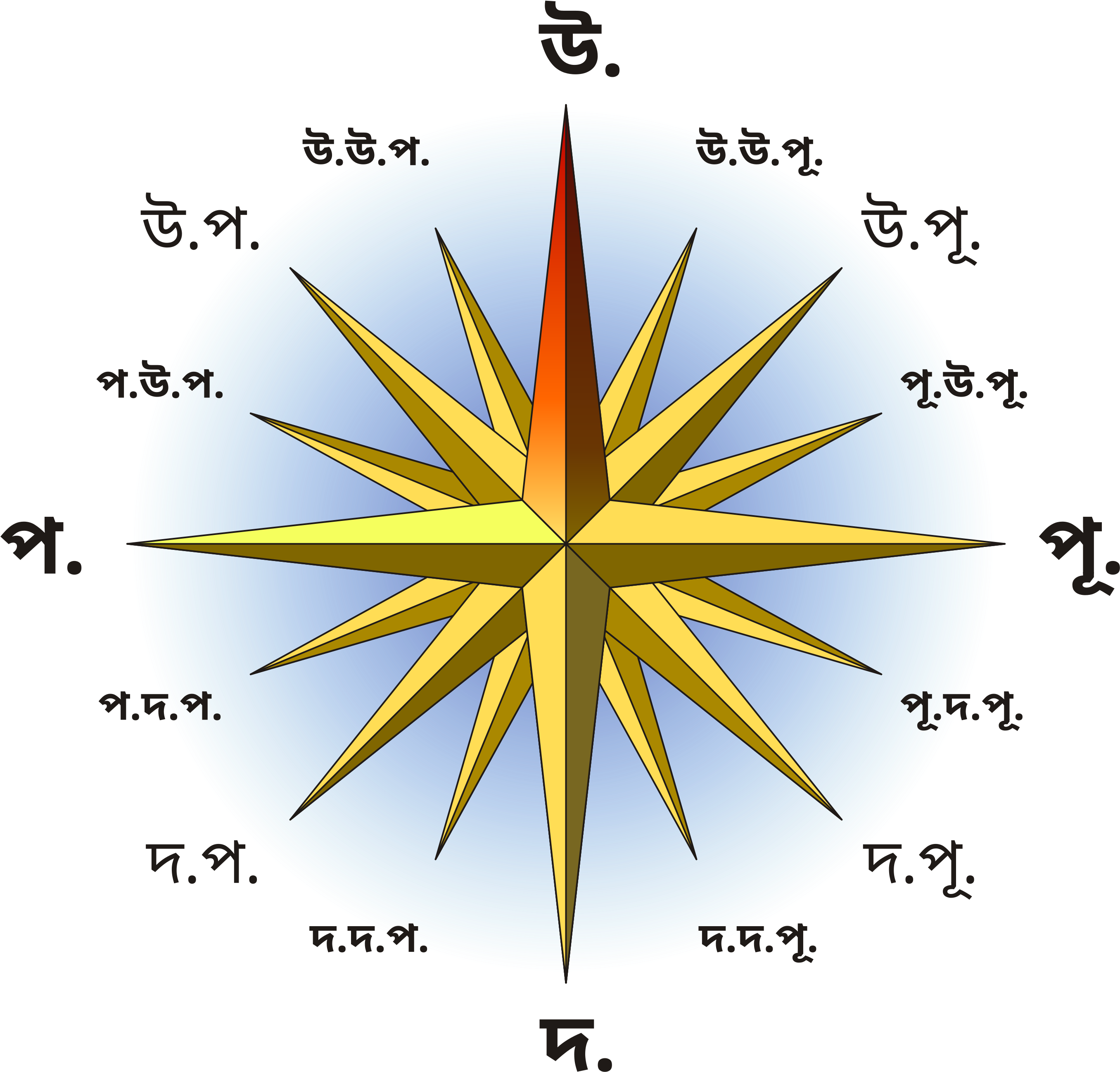 Compass Rose Png 2712 X 2595