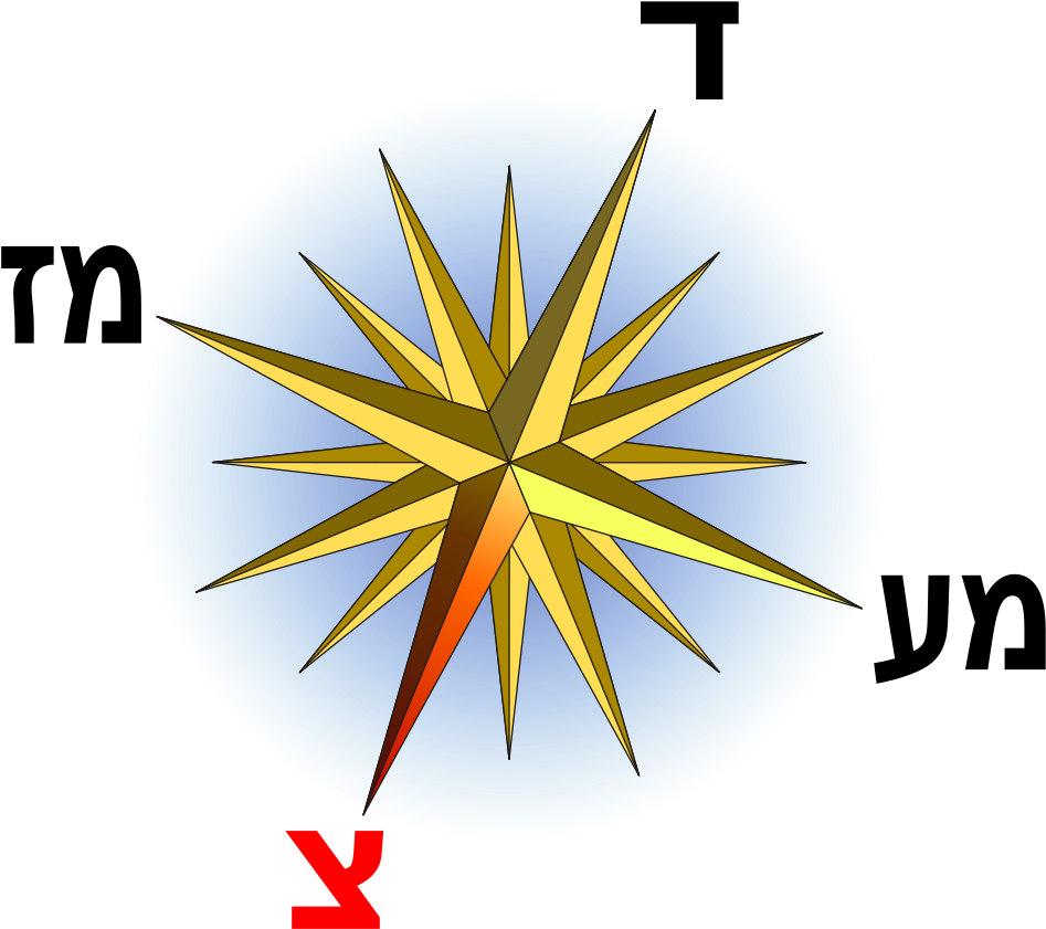 Compass Rose Png 947 X 841