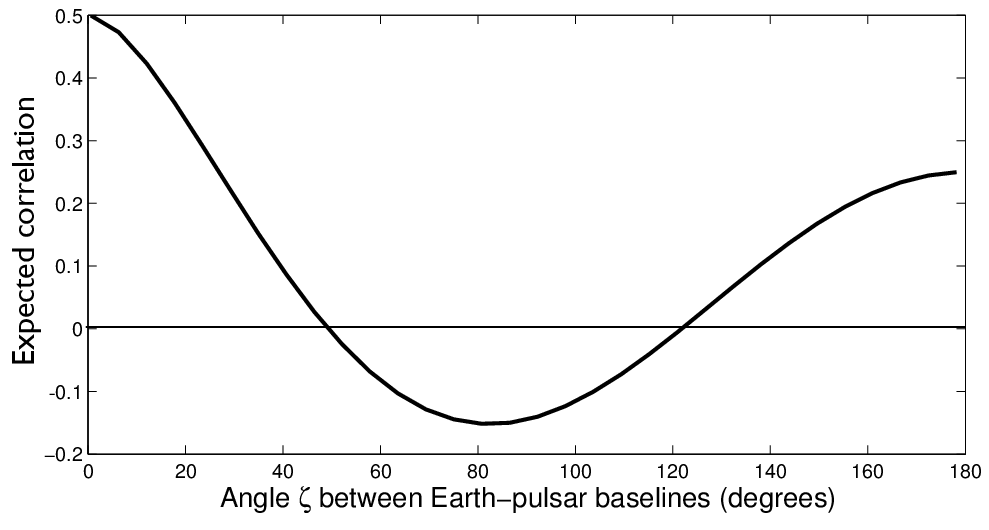 A Graph Of A Curve