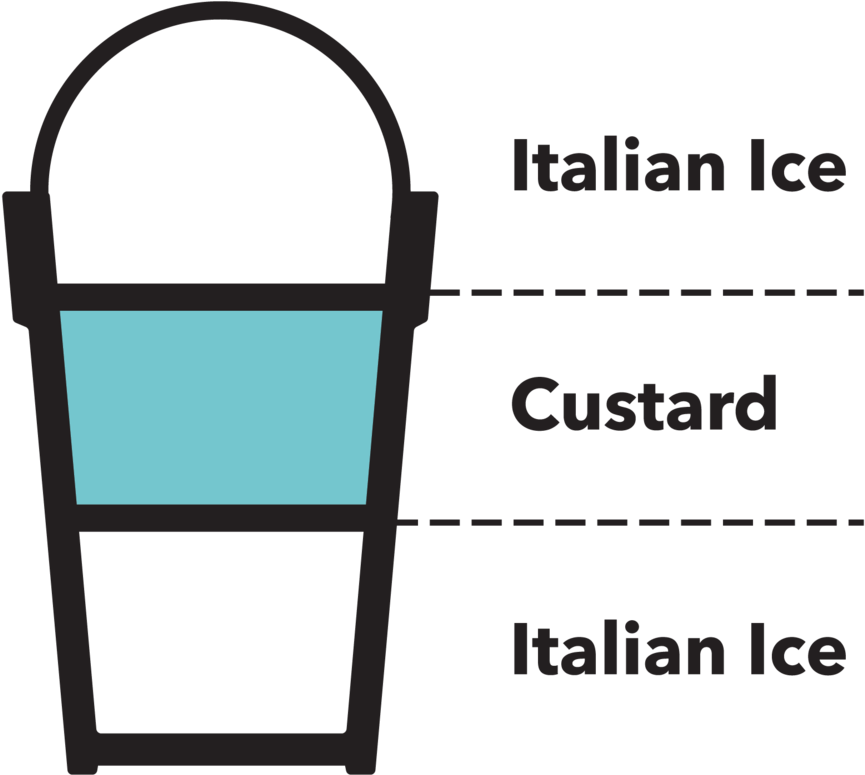 A Diagram Of A Bucket
