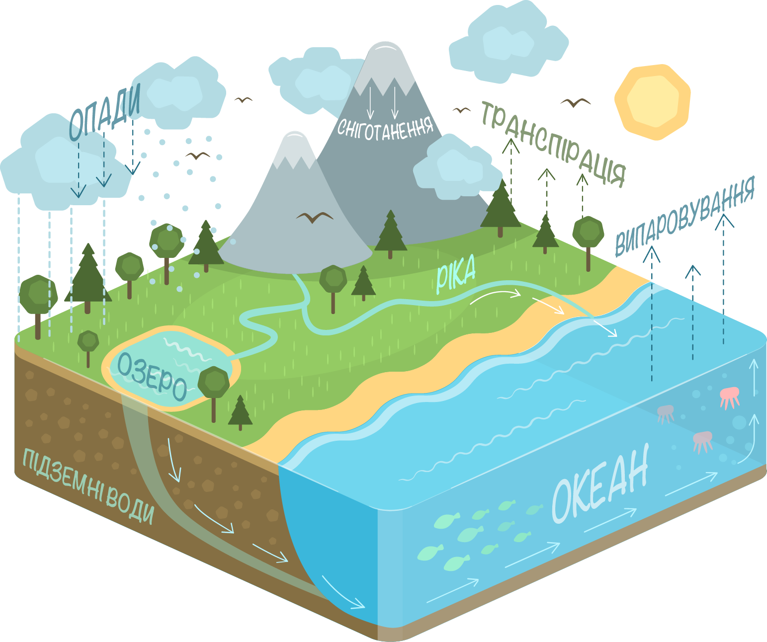 A Diagram Of A Land With Water And Mountains