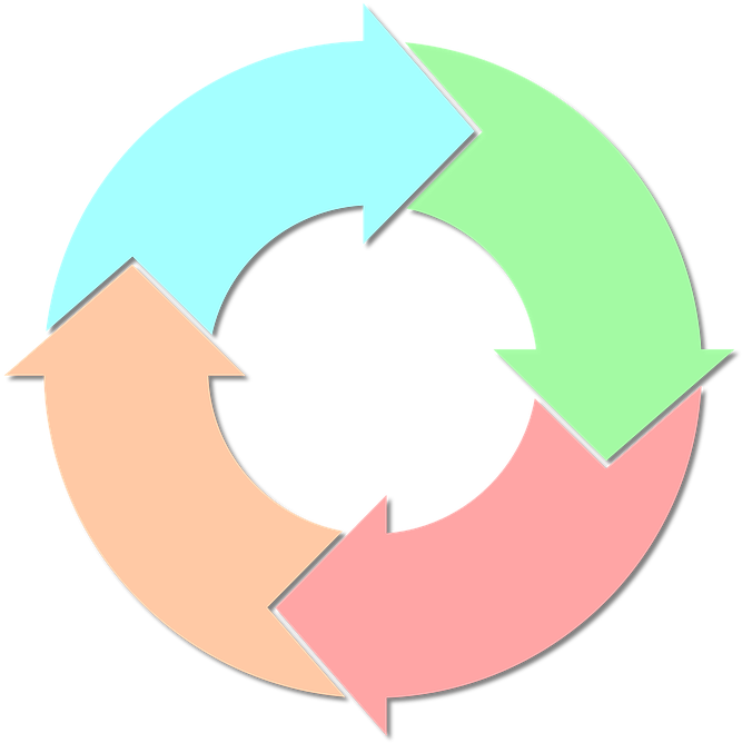 A Circular Arrows In Different Colors