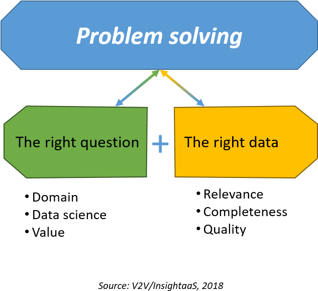 A Diagram Of A Problem Solving