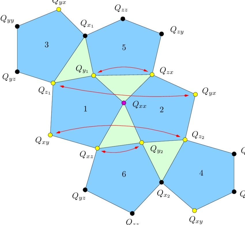 A Hexagon With Numbers And Lines