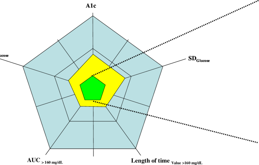 A Diagram Of A Hexagon With A Green Hexagon And A Yellow Hexagon