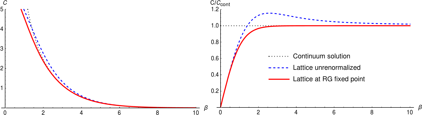 Diagram, Hd Png Download