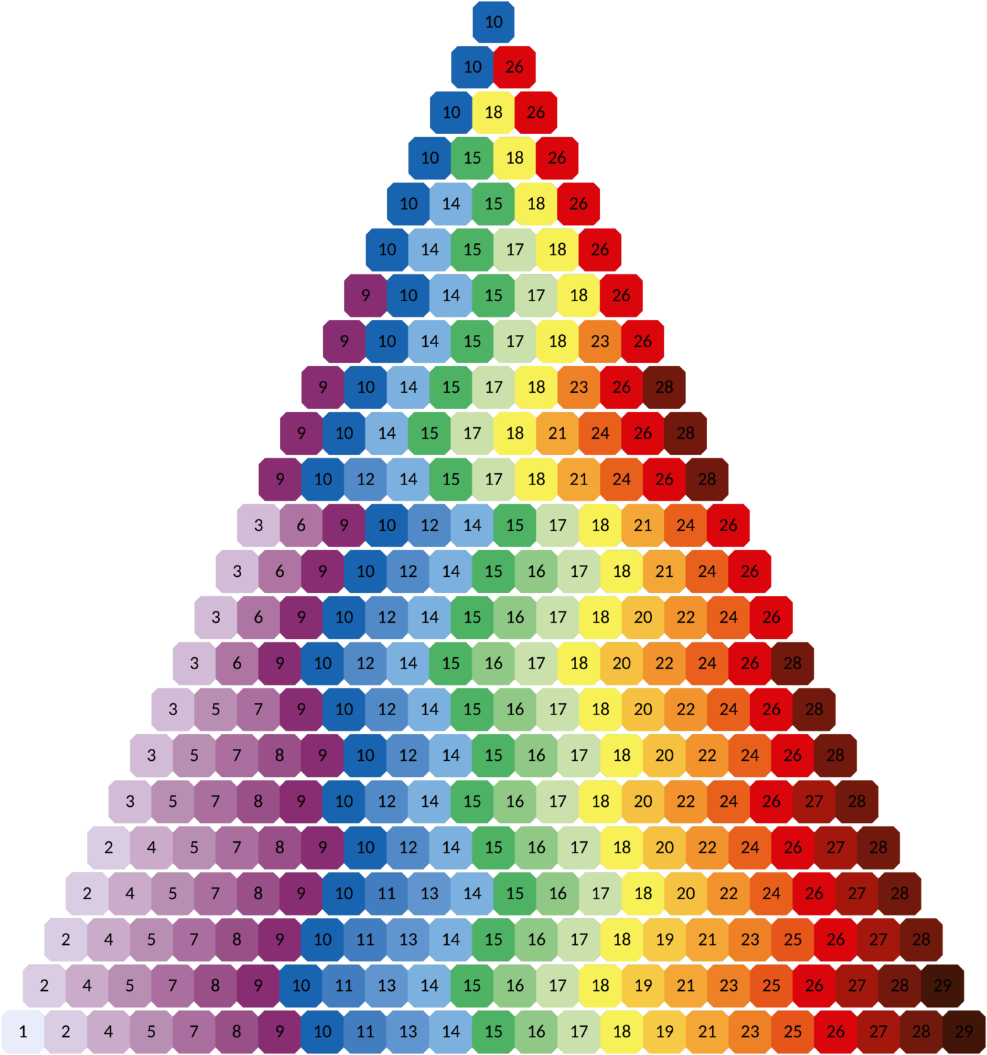 A Rainbow Colored Pyramid Of Squares