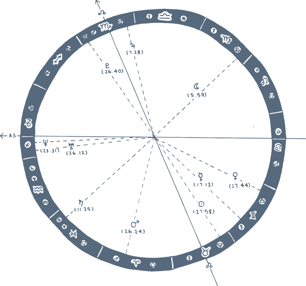 A Circle With Symbols And Numbers