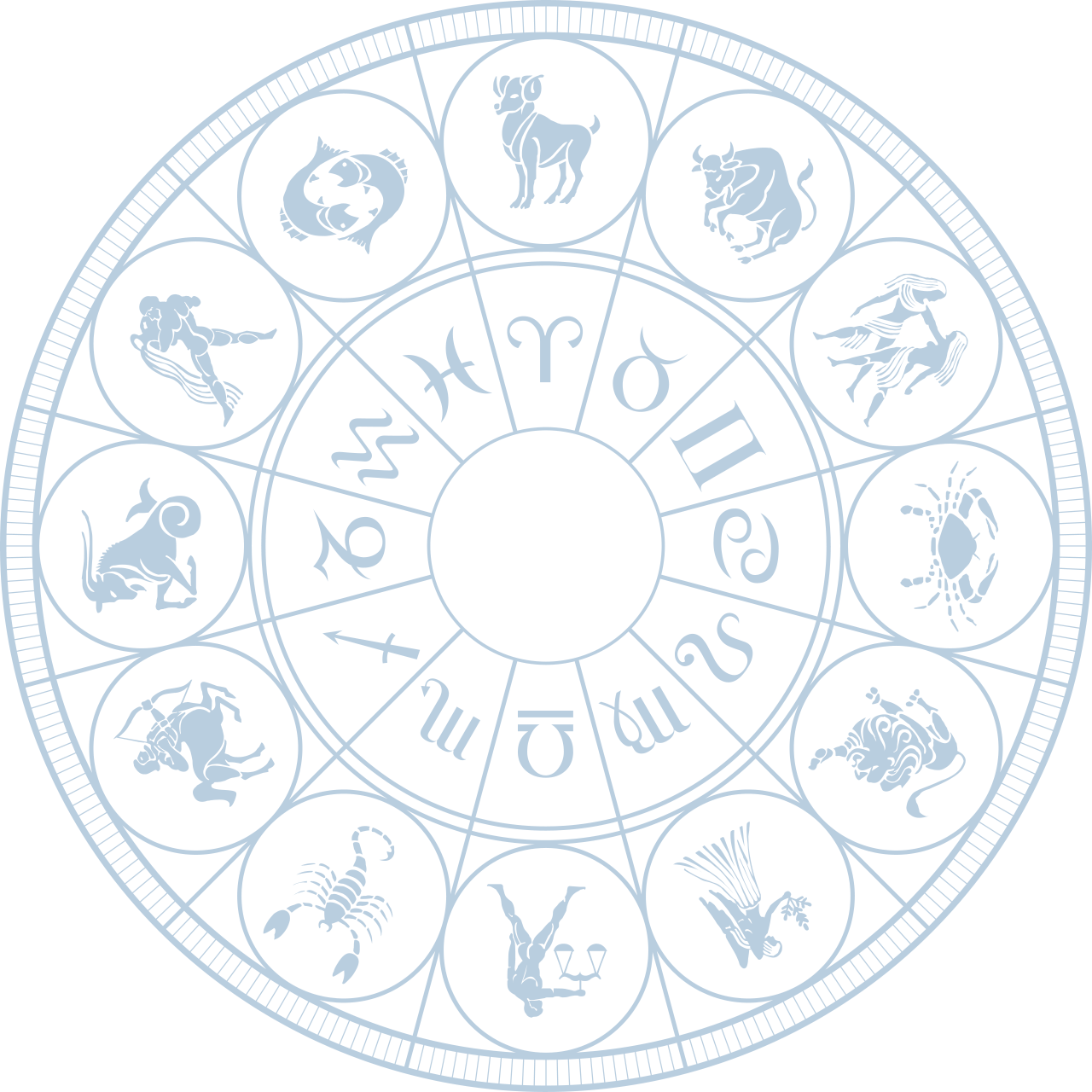 A Circle With Zodiac Signs