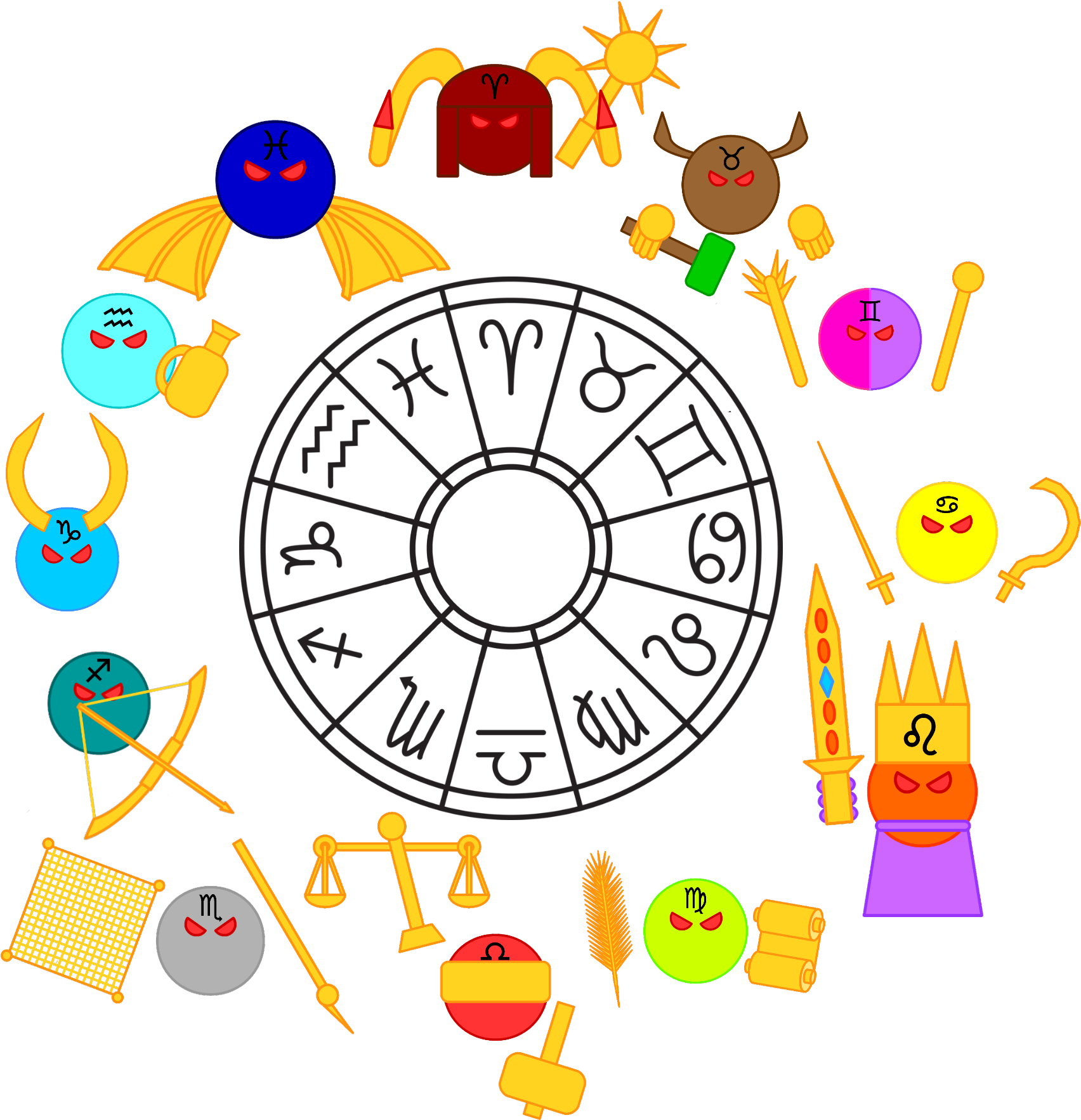 A Circle Of Zodiac Signs