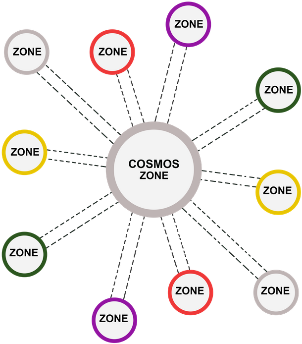 A Diagram Of A Space Zone