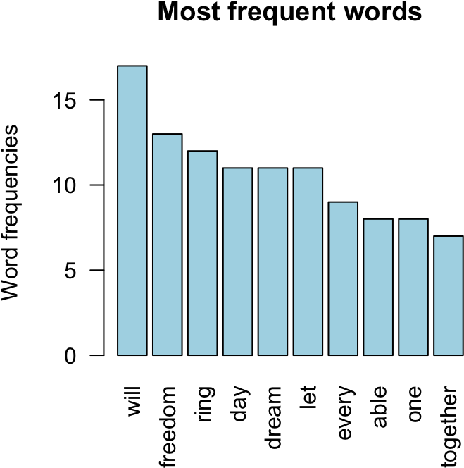 A Blue Graph On A Black Background