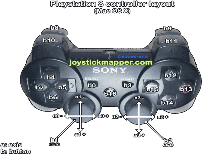 A Video Game Controller With Text And Symbols
