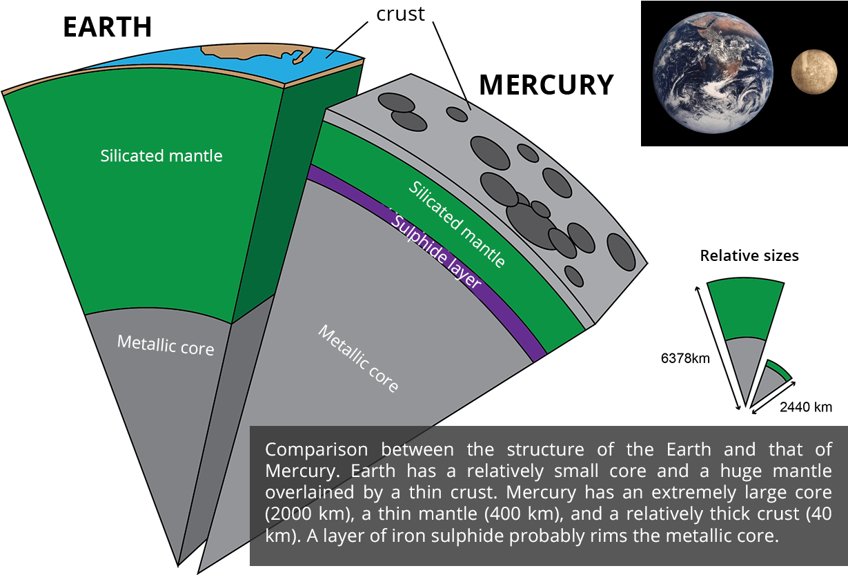 A Diagram Of The Earth's Layers