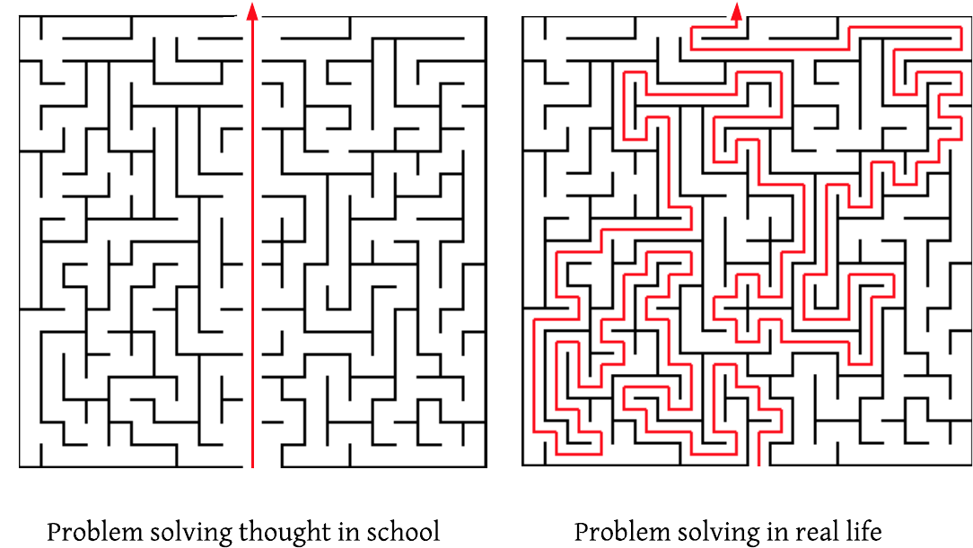 A Maze With A Red Line