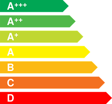 A Chart Of Energy Efficiency