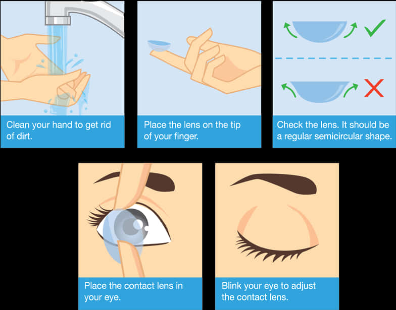 A Diagram Of How To Use Contact Lenses
