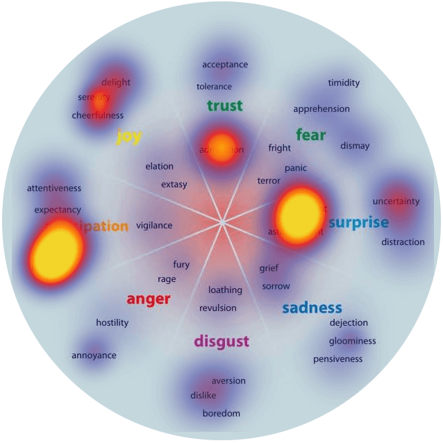 A Circular Diagram Of Feelings