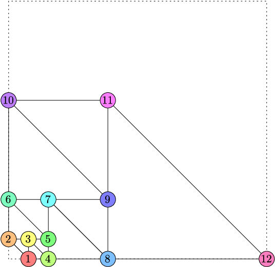 A Black Background With Colorful Circles And Numbers