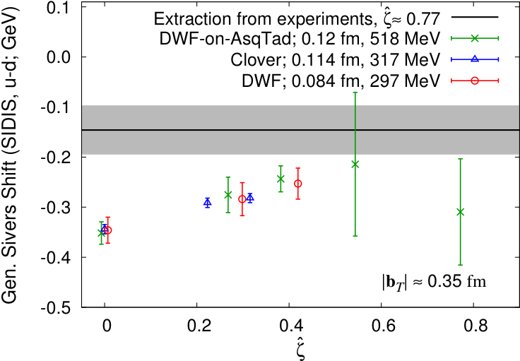 Figure5 - แบบ ฟอร์ม การ ให้ คำ ปรึกษา, Hd Png Download