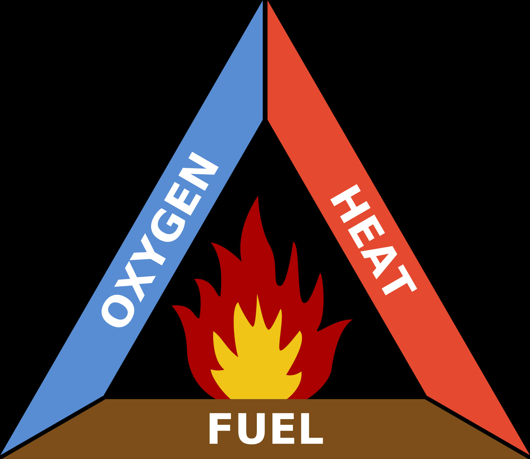 Fire, Oxygen, Heat, Fuel Icon
