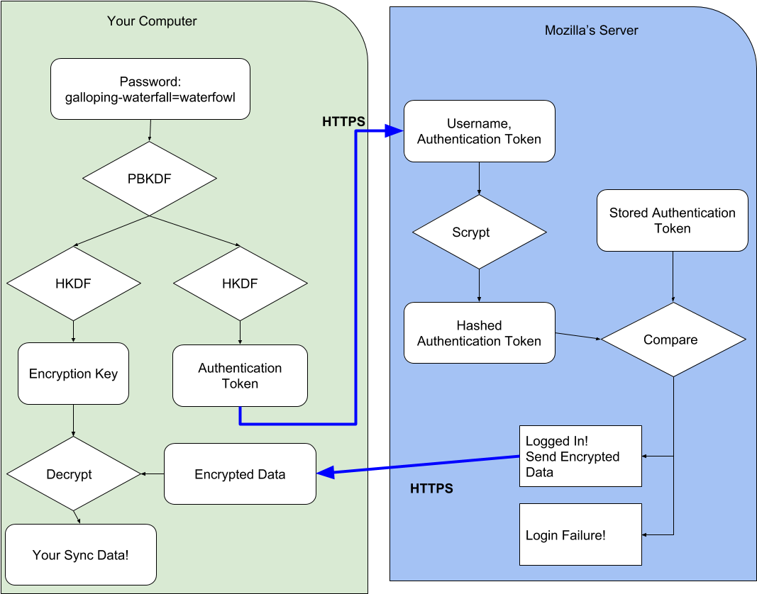 A Diagram Of A Computer Server