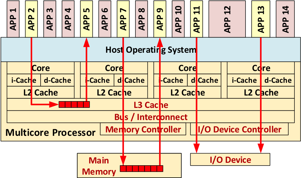 A Diagram Of A Computer