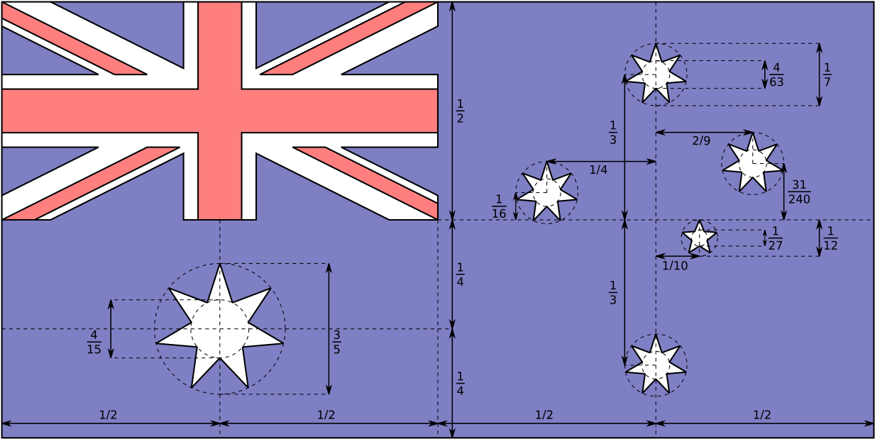 Flag Of Australia - Australian Flag, Hd Png Download
